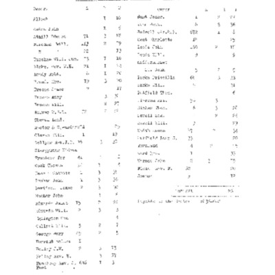 Landowners in Reepham Parish 1846