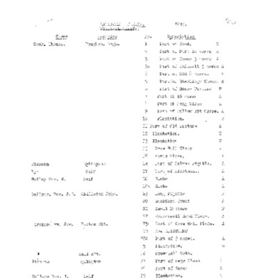 Landowners in Hackford Parish 1844